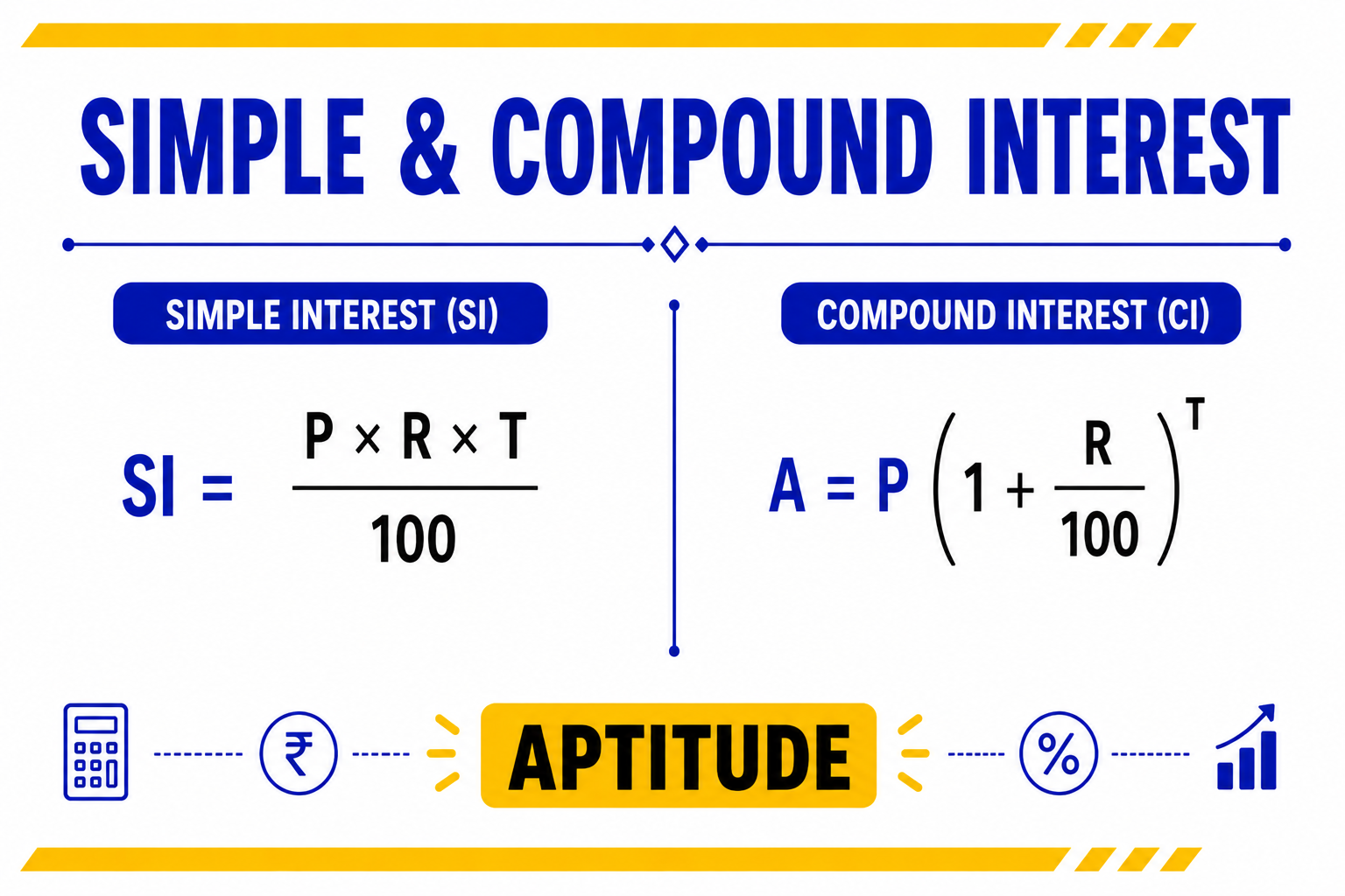 Simple & Compound interest