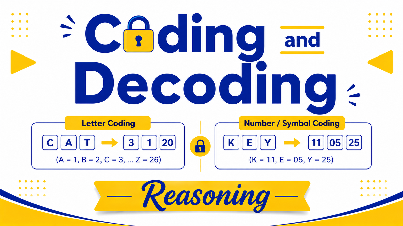 Coding and Decoding