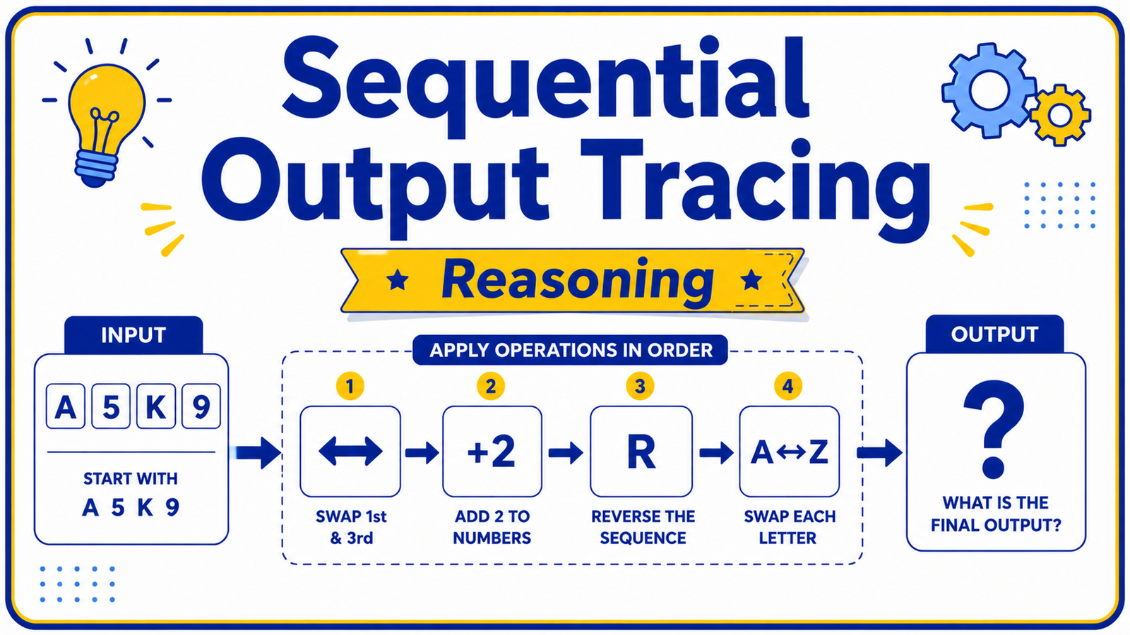 Sequential Output Tracing