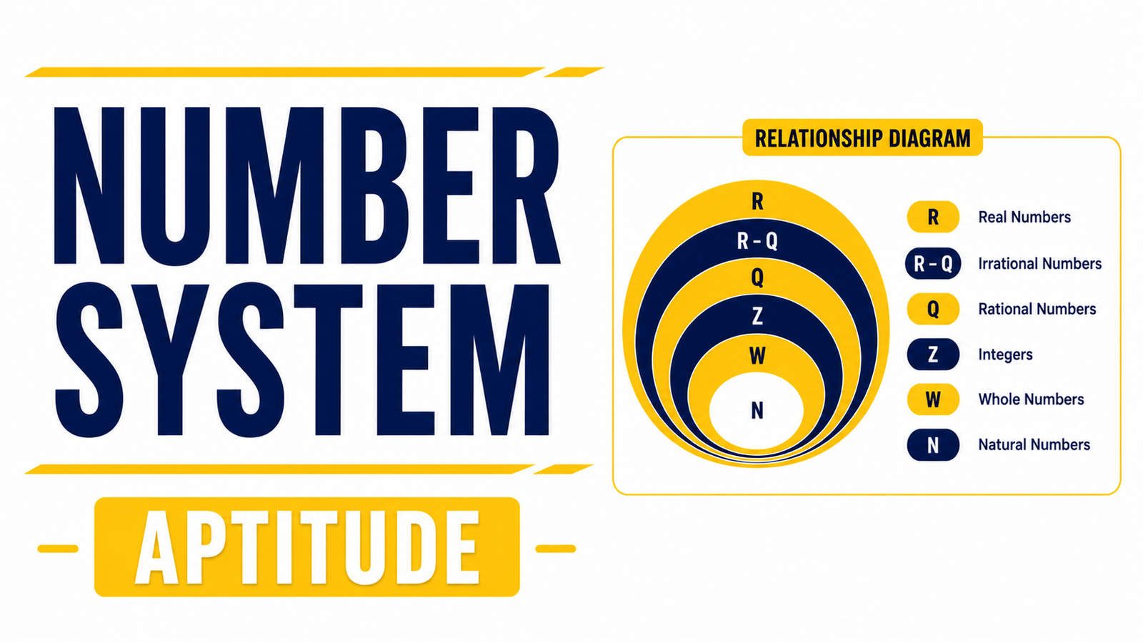 Number System